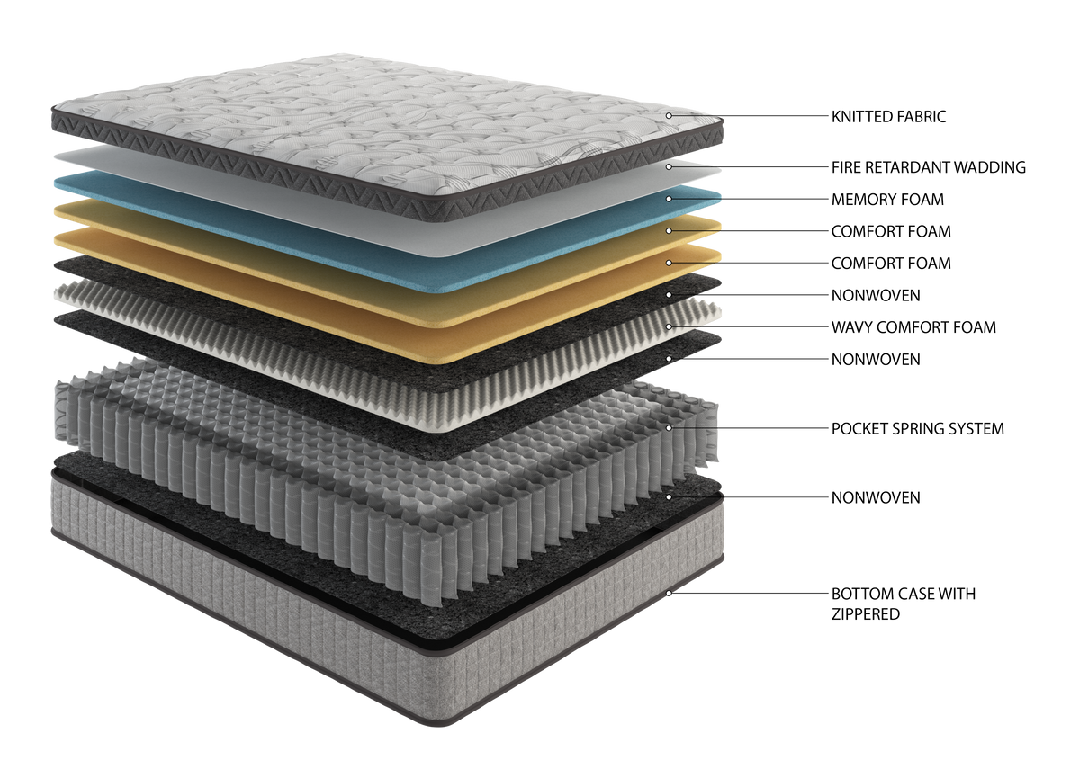 Ashlyn 12" Diamond Innerspring Hybrid and Cooling Gel Memory Foam Mattress, King