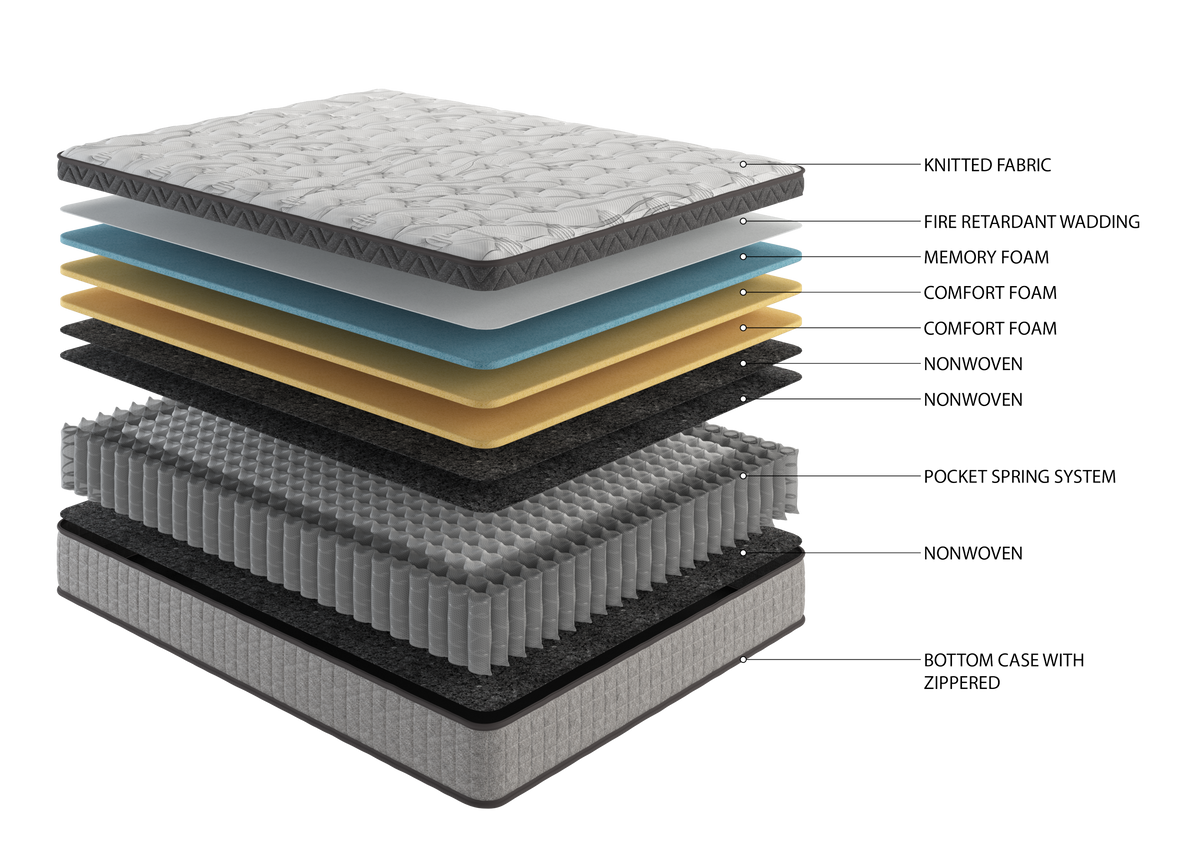 Parker 10" Diamond Innerspring Hybrid and Cooling Gel Memory Foam Mattress, Queen